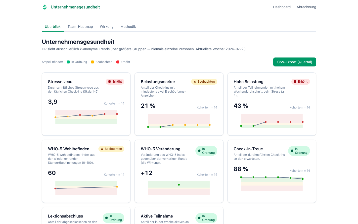 HR-Dashboard mit aggregierten Kennzahlen